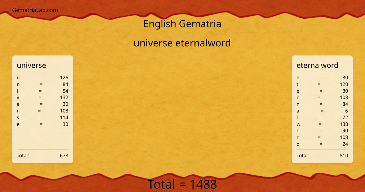 universe eternalword in english Gematria